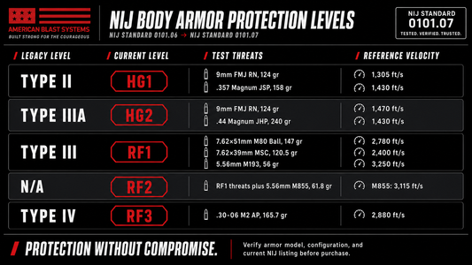 What are the NIJ Standard 0101.07 updates?