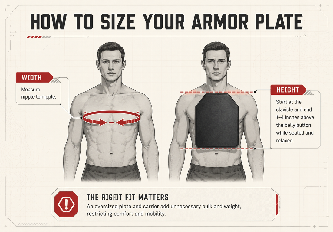 How to size my body armor plate?