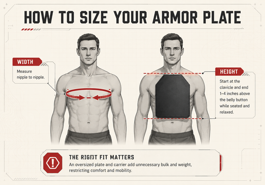 How to size my body armor plate?